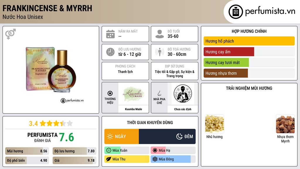 Thông tin chi tiết Frankincense & Myrrh