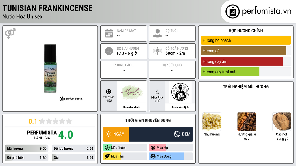 Thông tin chi tiết Tunisian Frankincense