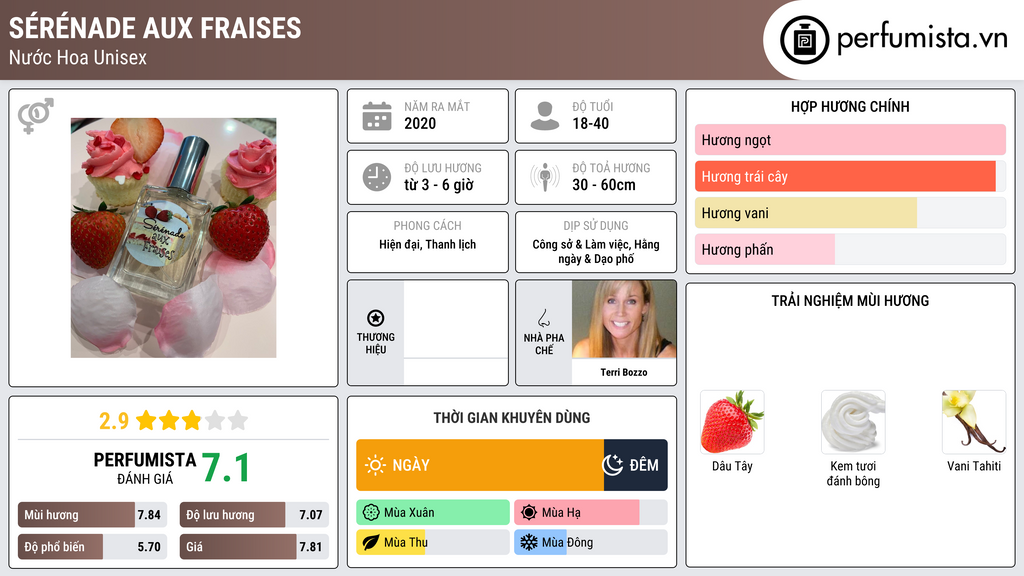 Thông tin chi tiết Sérénade aux Fraises