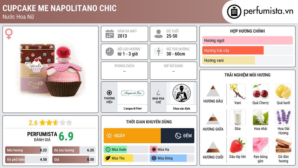 Thông tin chi tiết Cupcake Me Napolitano Chic