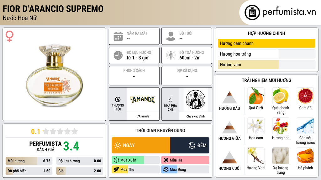 Thông tin chi tiết Fior d'Arancio Supremo