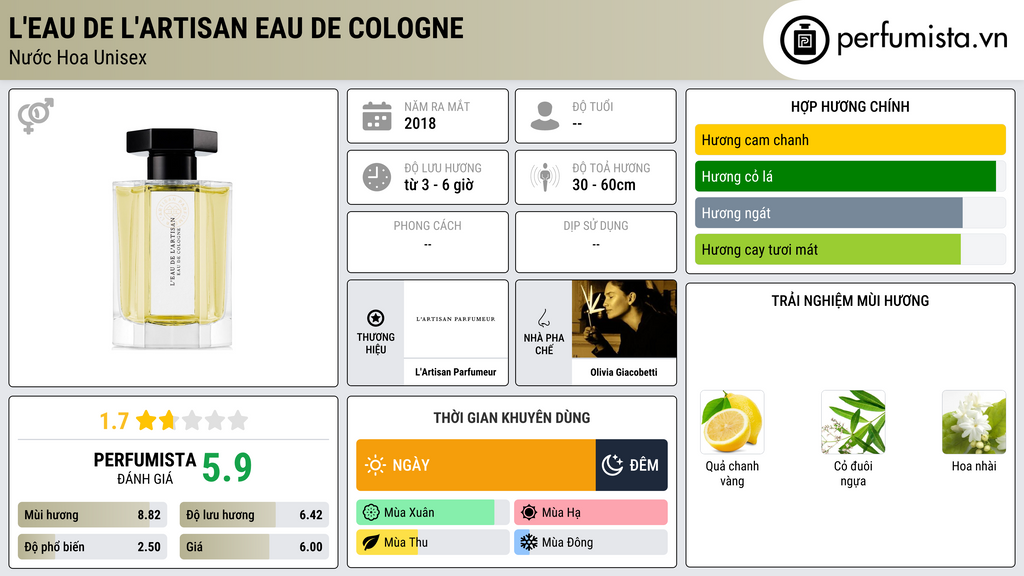 Thông tin chi tiết L'Eau de L'Artisan Eau de Cologne