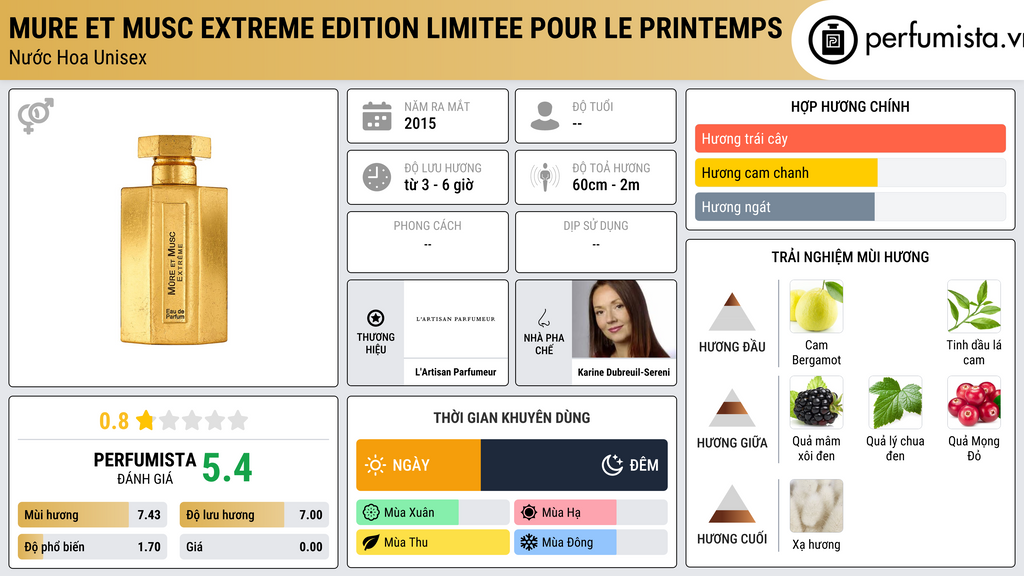 Thông tin chi tiết Mure Et Musc Extreme Edition Limitee Pour Le Printemps