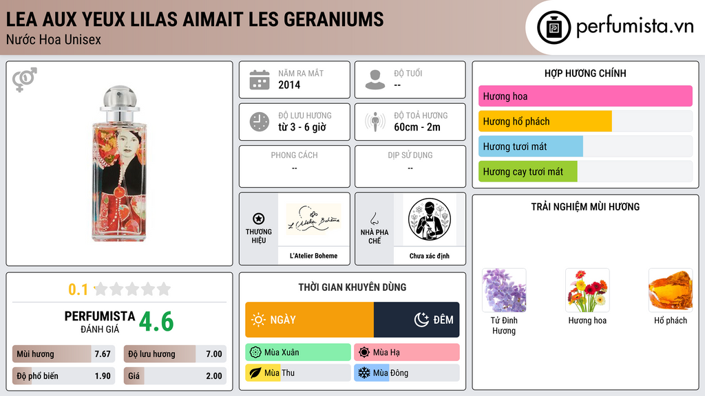 Thông tin chi tiết Lea Aux Yeux Lilas Aimait Les Geraniums