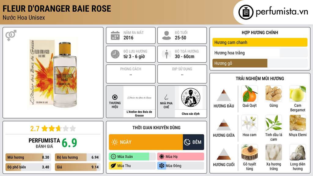 Thông tin chi tiết Fleur d'Oranger Baie Rose