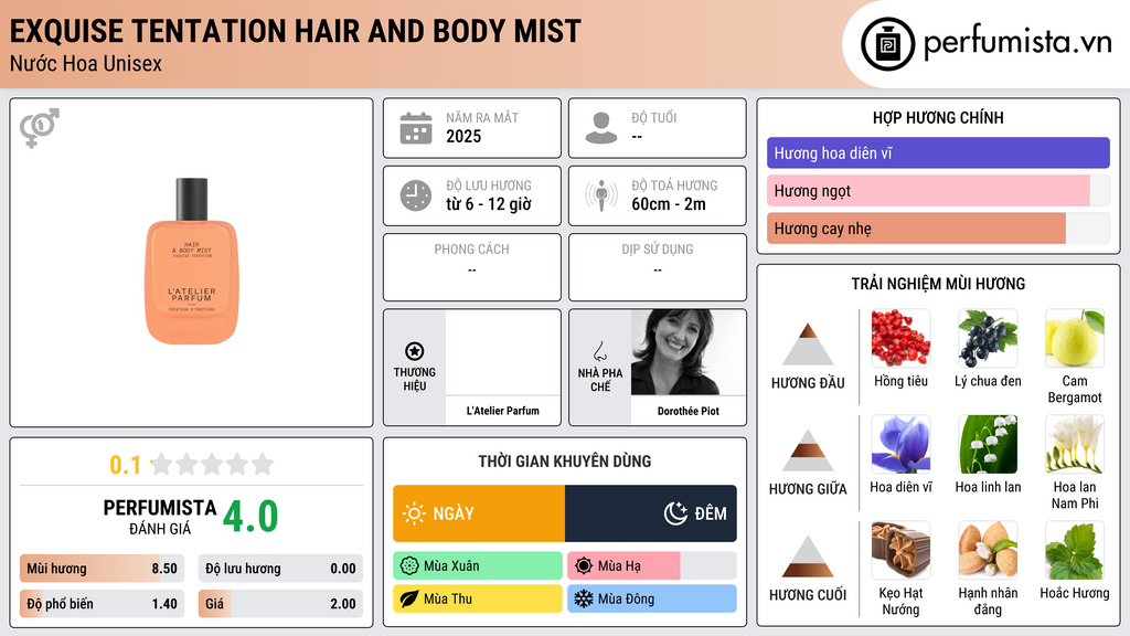 Thông tin chi tiết Exquise Tentation Hair and Body Mist