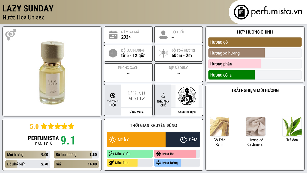 Thông tin chi tiết Lazy Sunday