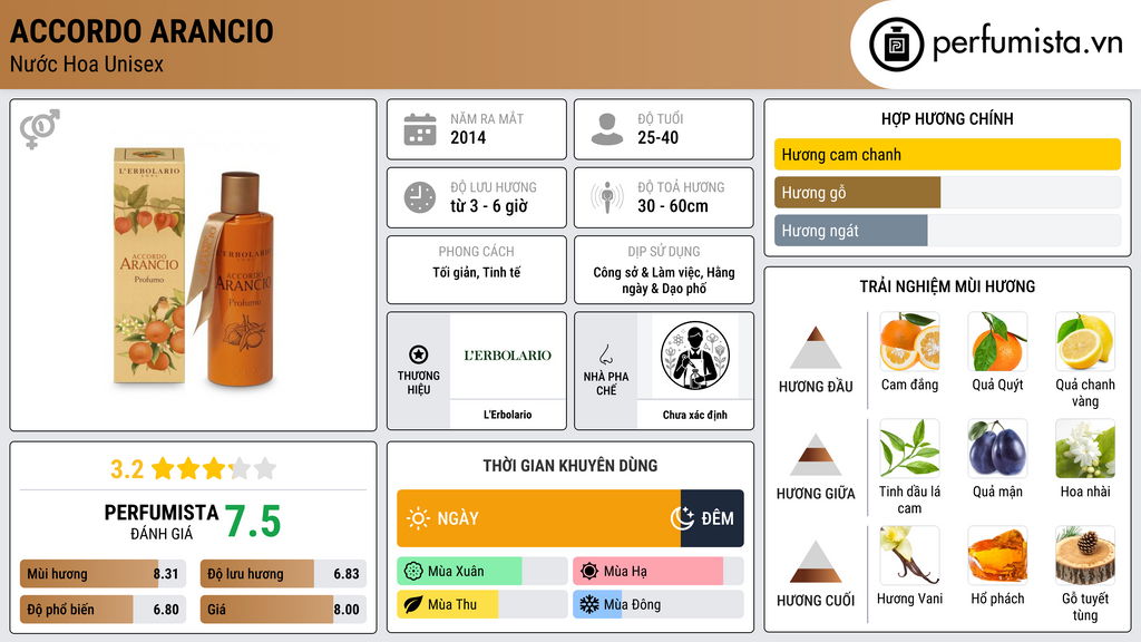 Thông tin chi tiết Accordo Arancio