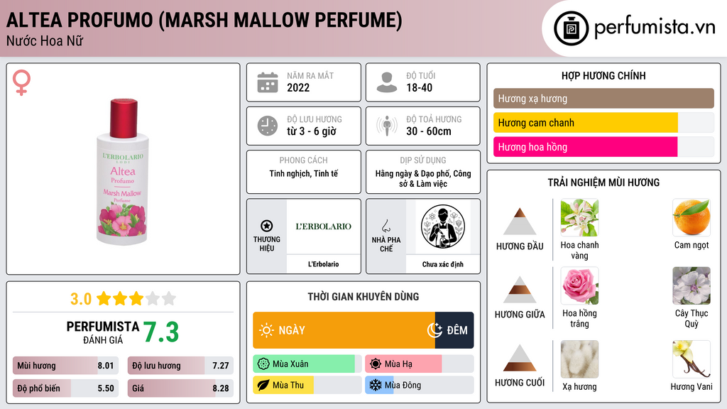 Thông tin chi tiết Altea Profumo (Marsh Mallow Perfume)