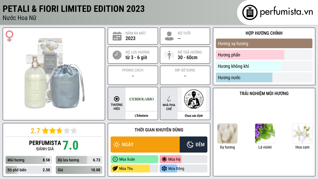 Thông tin chi tiết Petali & Fiori Limited Edition 2023