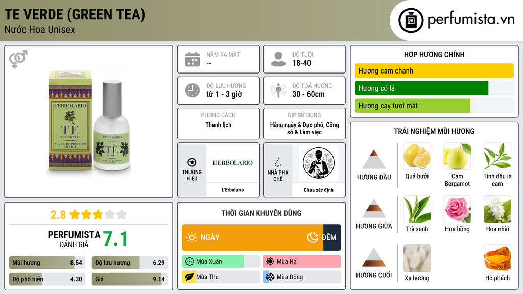 Thông tin chi tiết Te Verde (Green Tea)