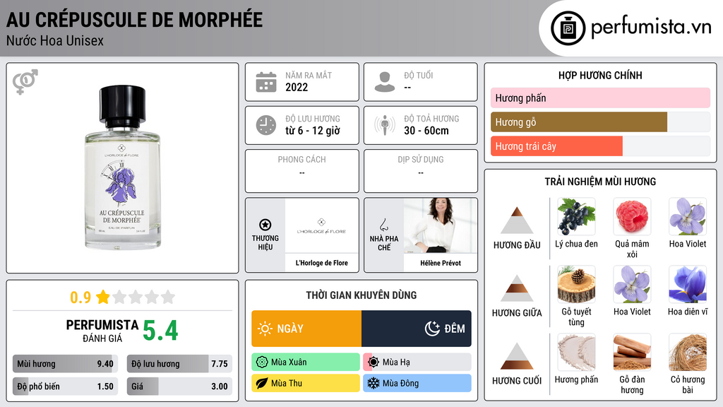 Thông tin chi tiết Au Crépuscule de Morphée