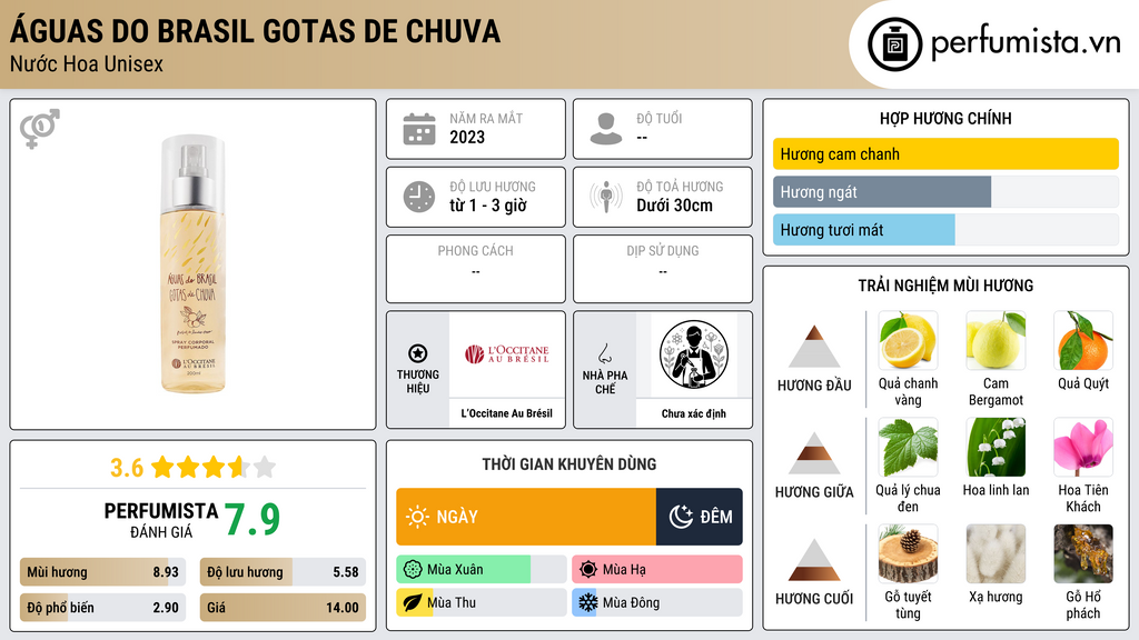 Thông tin chi tiết Águas do Brasil Gotas de Chuva