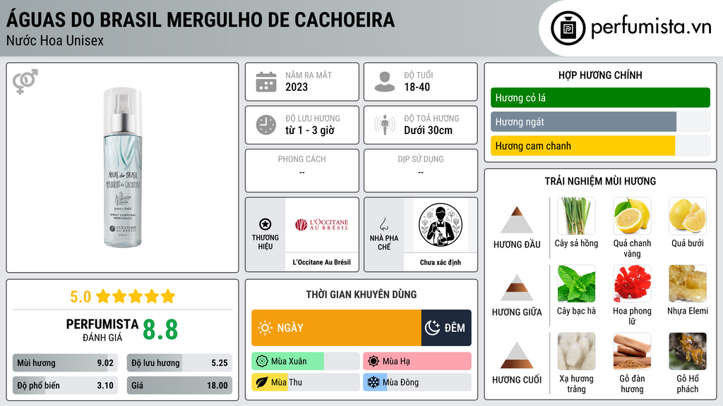 Thông tin chi tiết Águas do Brasil Mergulho de Cachoeira