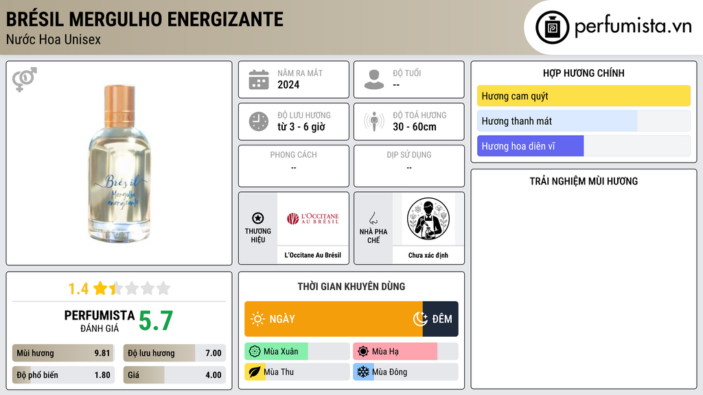 Thông tin chi tiết Brésil Mergulho Energizante