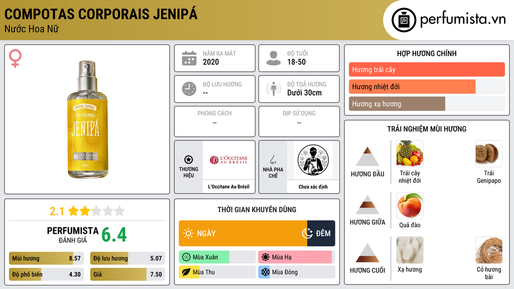 Thông tin chi tiết Compotas Corporais Jenipá