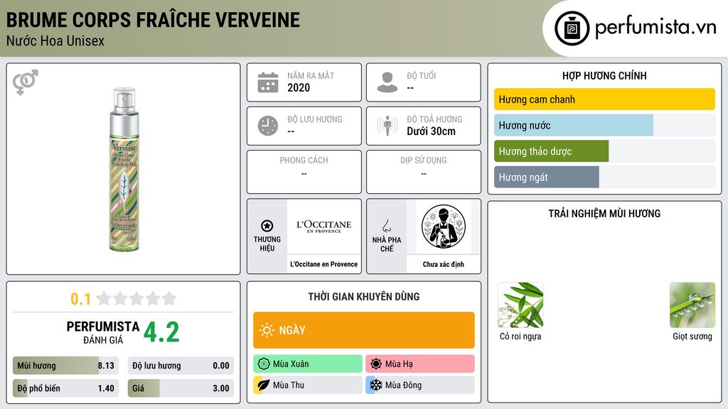 Thông tin chi tiết Brume Corps Fraîche Verveine
