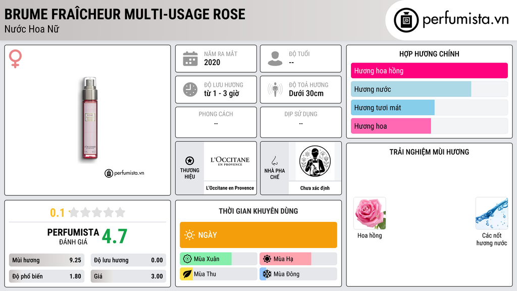Thông tin chi tiết Brume Fraîcheur Multi-Usage Rose