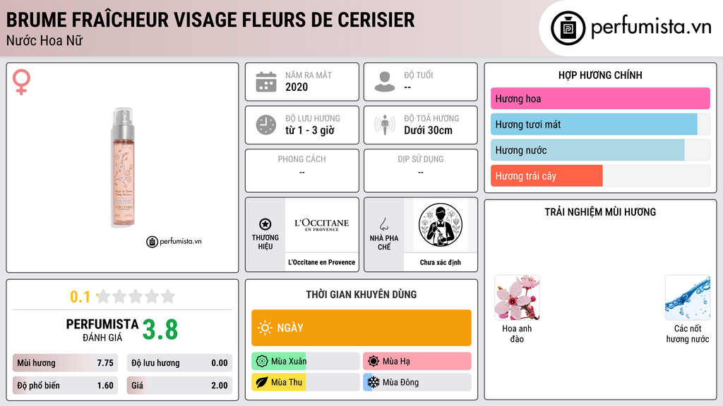 Thông tin chi tiết Brume Fraîcheur Visage Fleurs de Cerisier