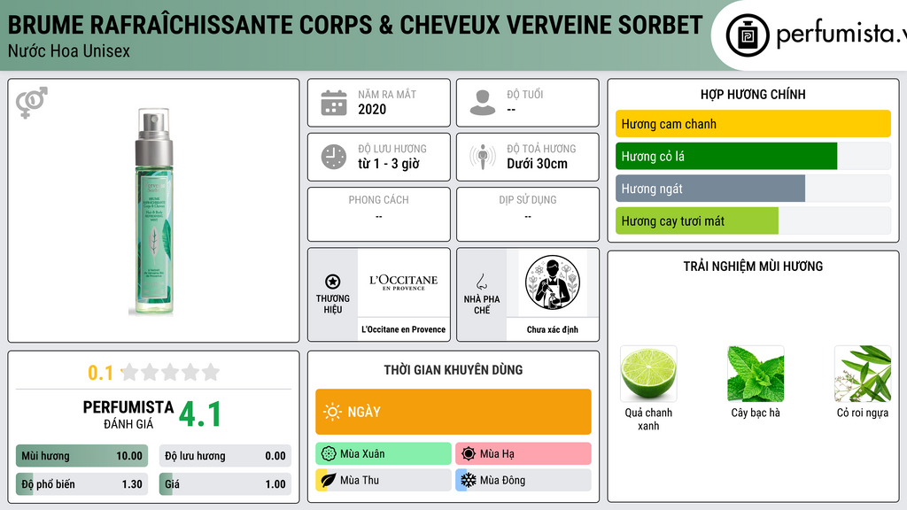 Thông tin chi tiết Brume Rafraîchissante Corps & Cheveux Verveine Sorbet