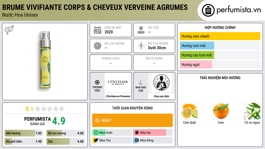 Thông tin chi tiết Brume Vivifiante Corps & Cheveux Verveine Agrumes
