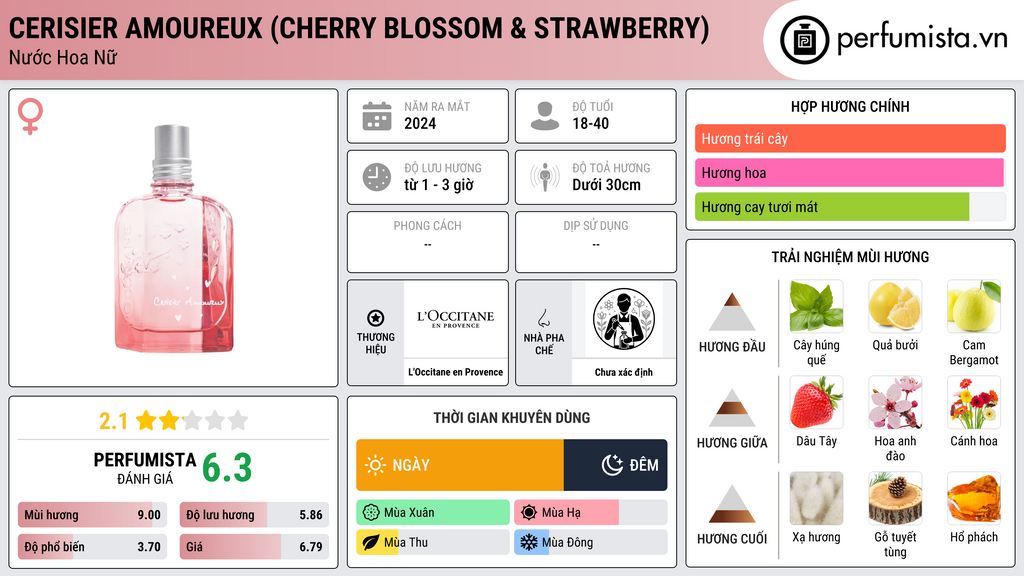 Thông tin chi tiết Cerisier Amoureux (Cherry Blossom & Strawberry)