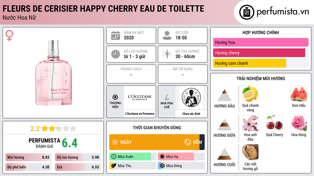 Thông tin chi tiết Fleurs de Cerisier Happy Cherry Eau De Toilette