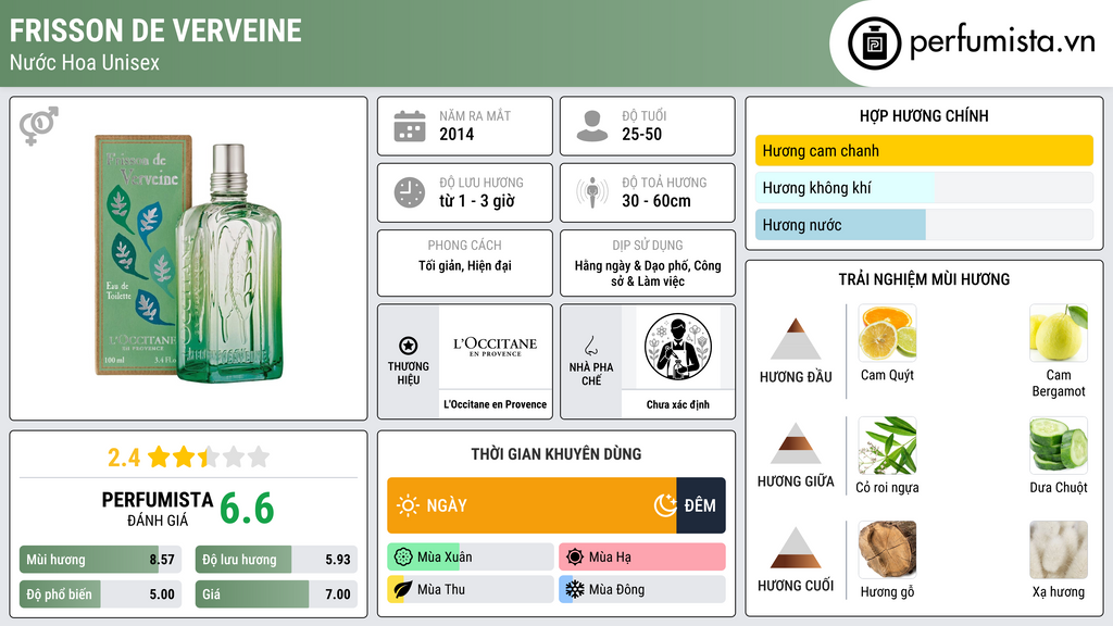 Thông tin chi tiết Frisson de Verveine