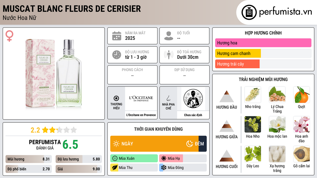 Thông tin chi tiết Muscat Blanc Fleurs de Cerisier