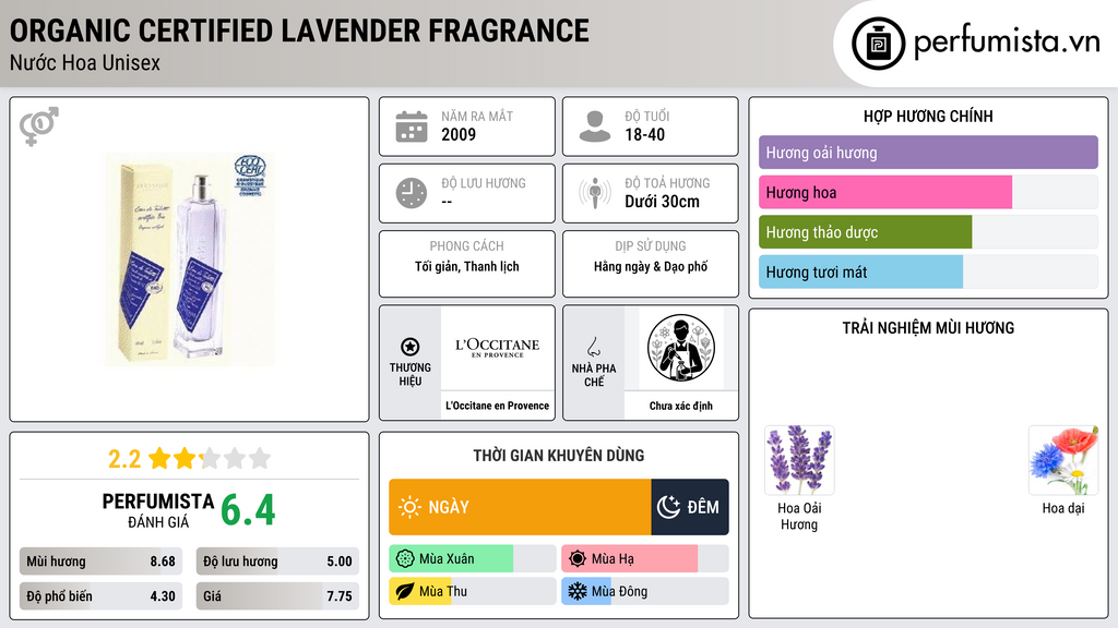 Thông tin chi tiết Organic Certified Lavender Fragrance