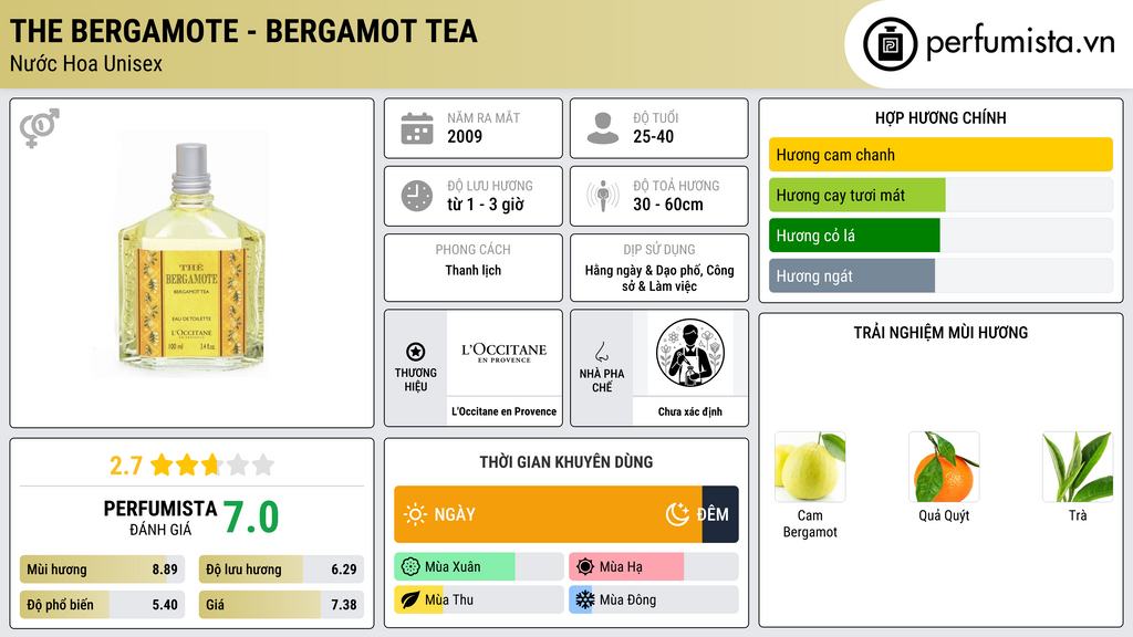 Thông tin chi tiết The Bergamote - Bergamot Tea