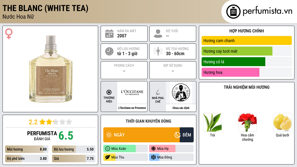 Thông tin chi tiết The Blanc (White Tea)