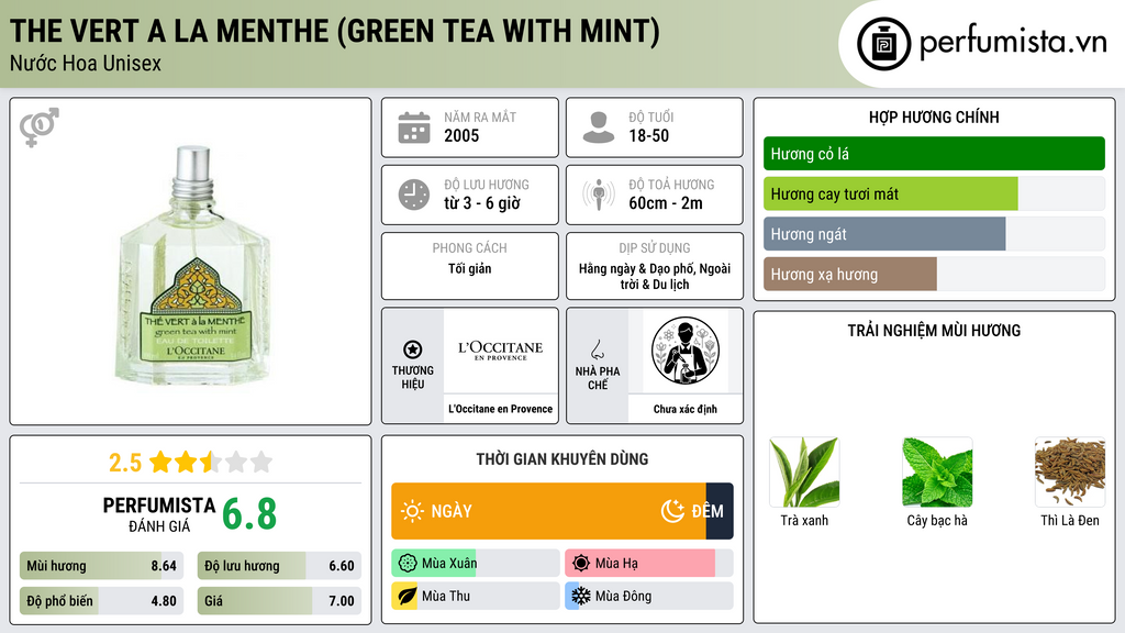 Thông tin chi tiết The Vert a la Menthe (Green Tea with Mint)