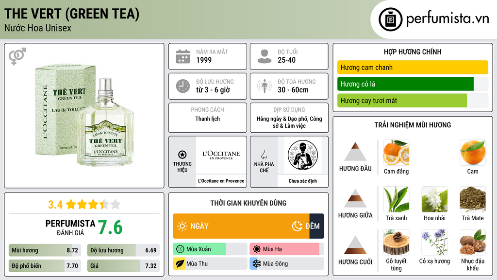 Thông tin chi tiết The Vert  (Green Tea)