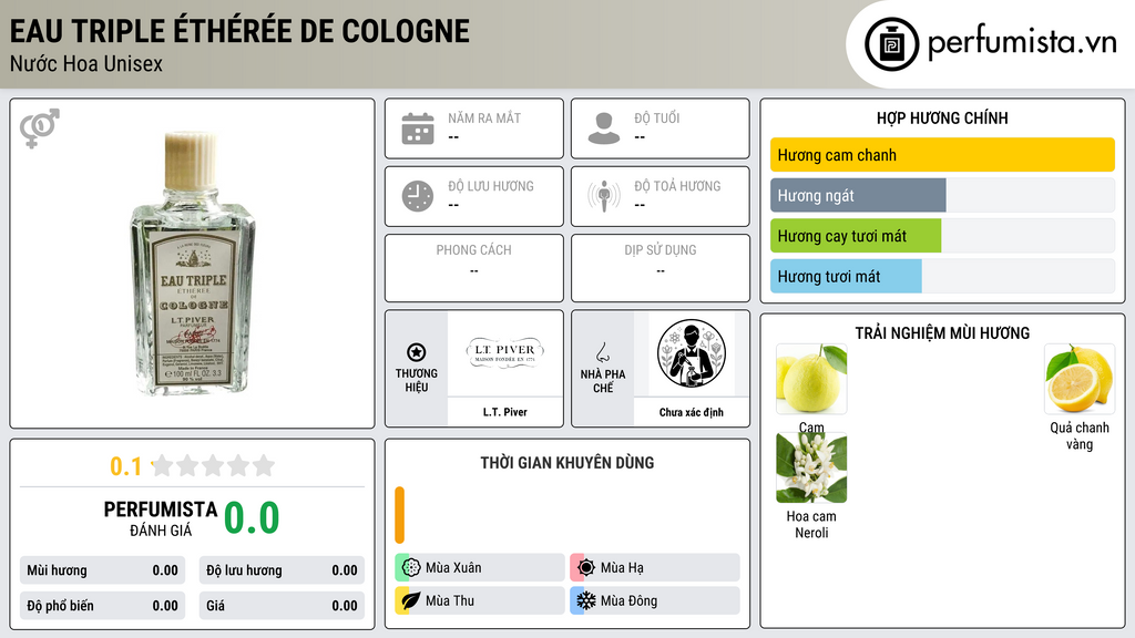 Thông tin chi tiết Eau Triple Éthérée de Cologne
