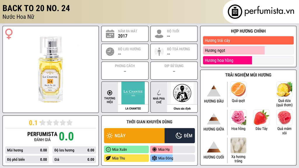 Thông tin chi tiết Back to 20 No. 24