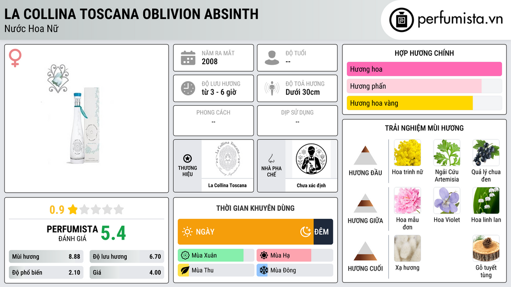 Thông tin chi tiết La Collina Toscana Oblivion Absinth