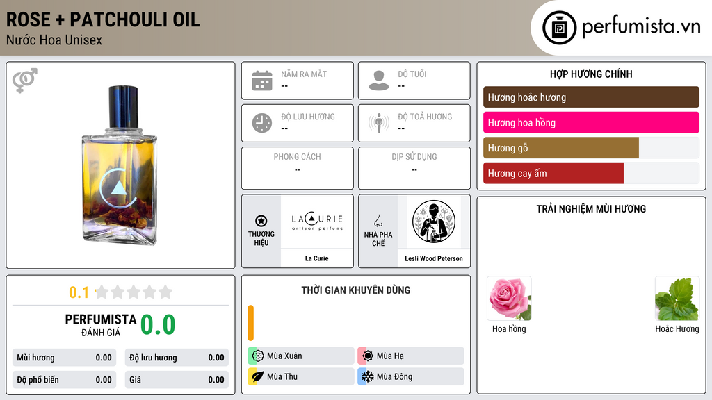 Thông tin chi tiết Rose + Patchouli Oil