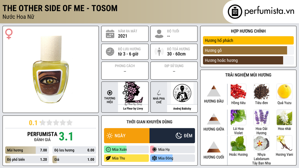 Thông tin chi tiết The Other Side of Me - TOSOM