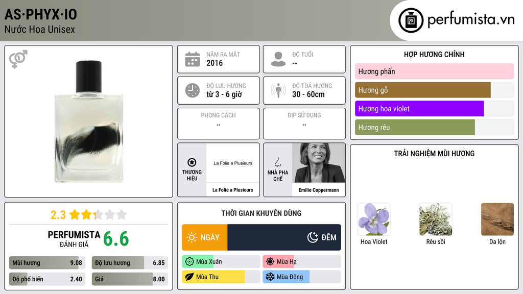Thông tin chi tiết As·Phyx·Io