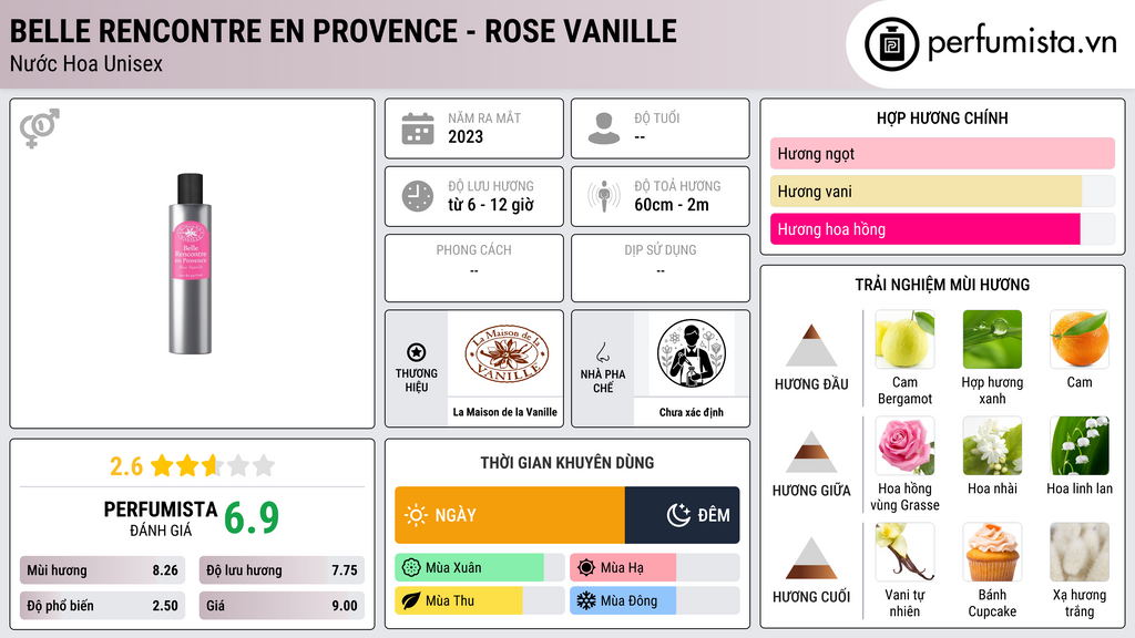 Thông tin chi tiết Belle Rencontre En Provence - Rose Vanille