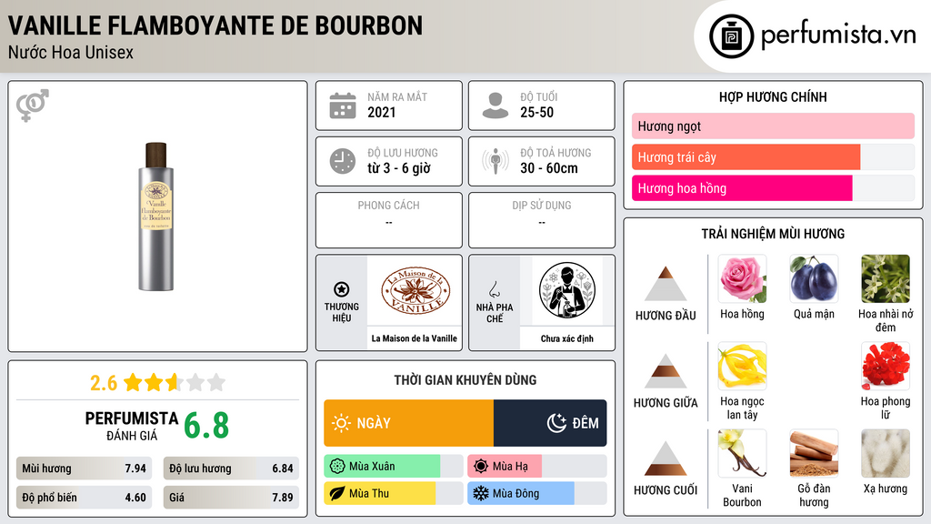 Thông tin chi tiết Vanille Flamboyante de Bourbon