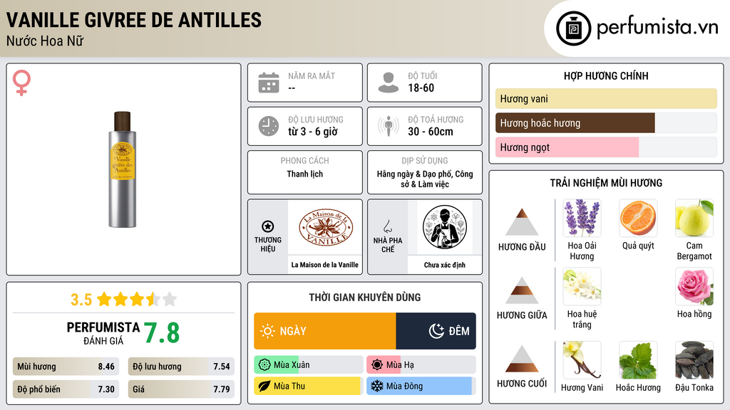 Thông tin chi tiết Vanille Givree de Antilles