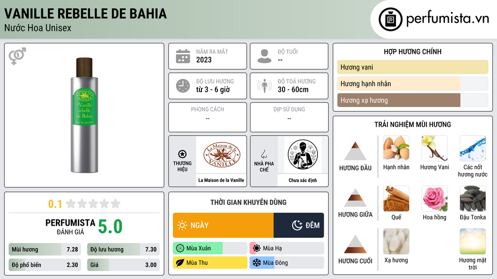 Thông tin chi tiết Vanille Rebelle de Bahia