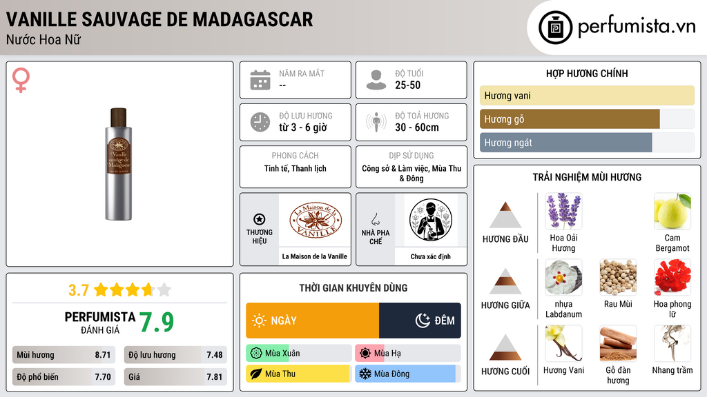 Thông tin chi tiết Vanille Sauvage de Madagascar