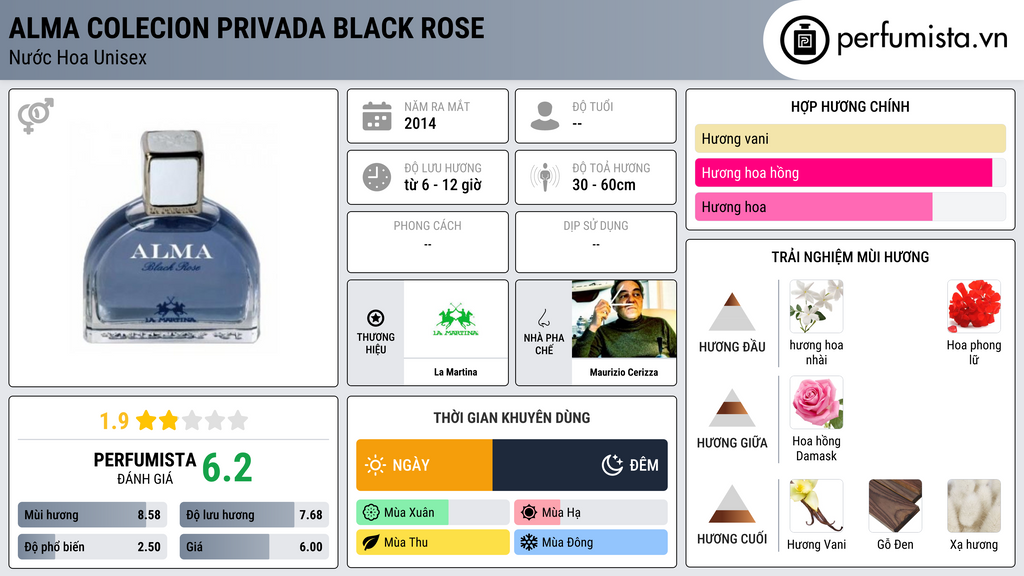 Thông tin chi tiết Alma Colecion Privada Black Rose