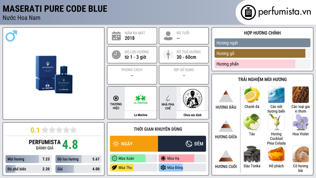 Thông tin chi tiết Maserati Pure Code Blue