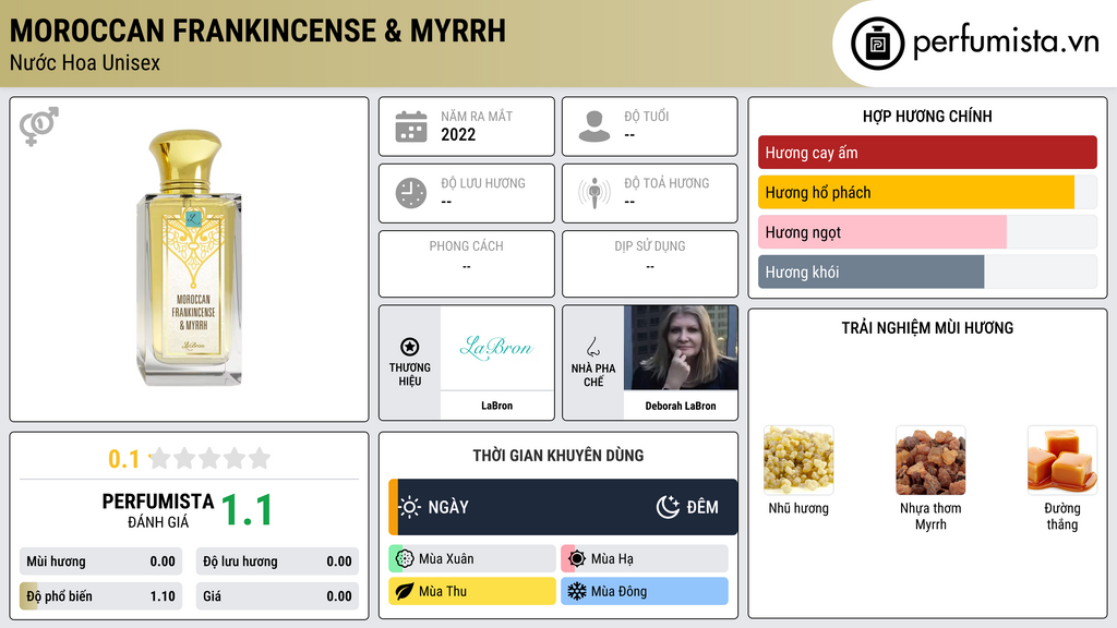 Thông tin chi tiết Moroccan Frankincense & Myrrh