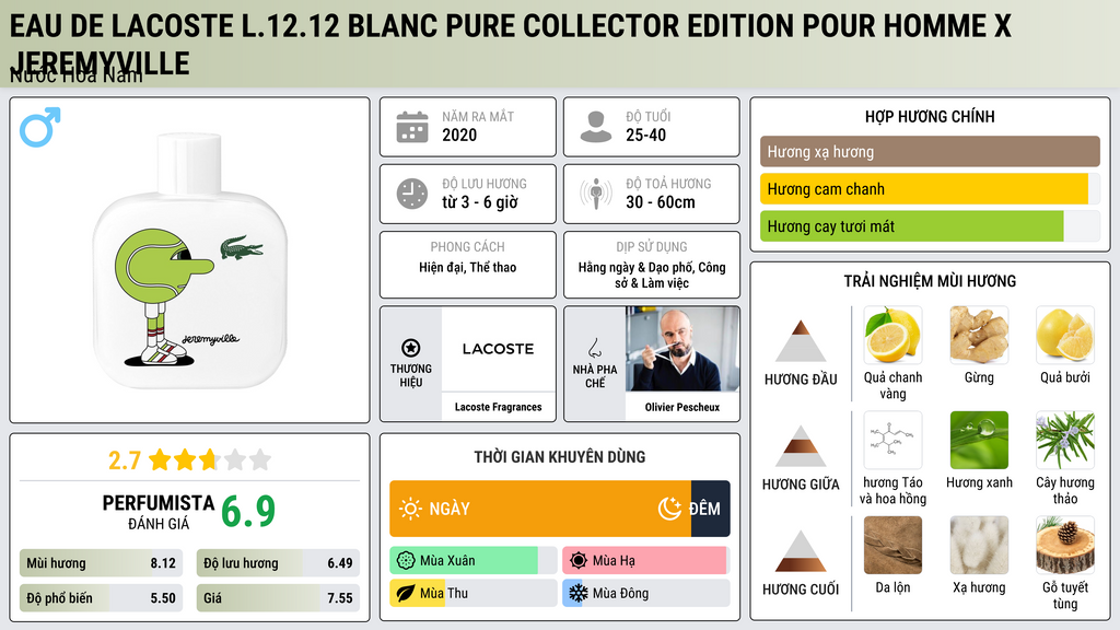Thông tin chi tiết Eau de Lacoste L.12.12 Blanc Pure Collector Edition Pour Homme x Jeremyville