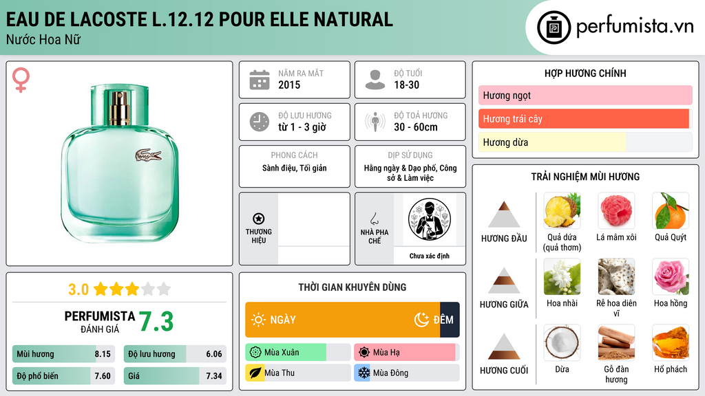 Thông tin chi tiết Eau de Lacoste L.12.12 Pour Elle Natural
